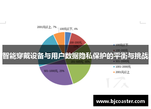 智能穿戴设备与用户数据隐私保护的平衡与挑战