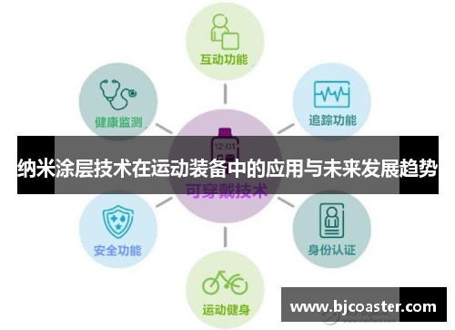 纳米涂层技术在运动装备中的应用与未来发展趋势