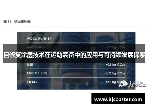 自修复涂层技术在运动装备中的应用与可持续发展探索